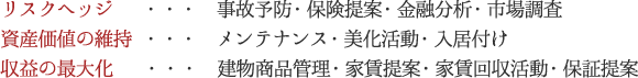 リスクヘッジ…事故予防・保険提案・金融分析・市場調査│資産価値の維持…メンテナンス・美化活動・入居付け│収益の最大化…建物商品管理・家賃提案・家賃回収活動・保証提案