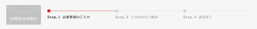 お問合せの流れ Step.1必要事項のご入力→Step2.入力内容のご確認→Step3.送信完了